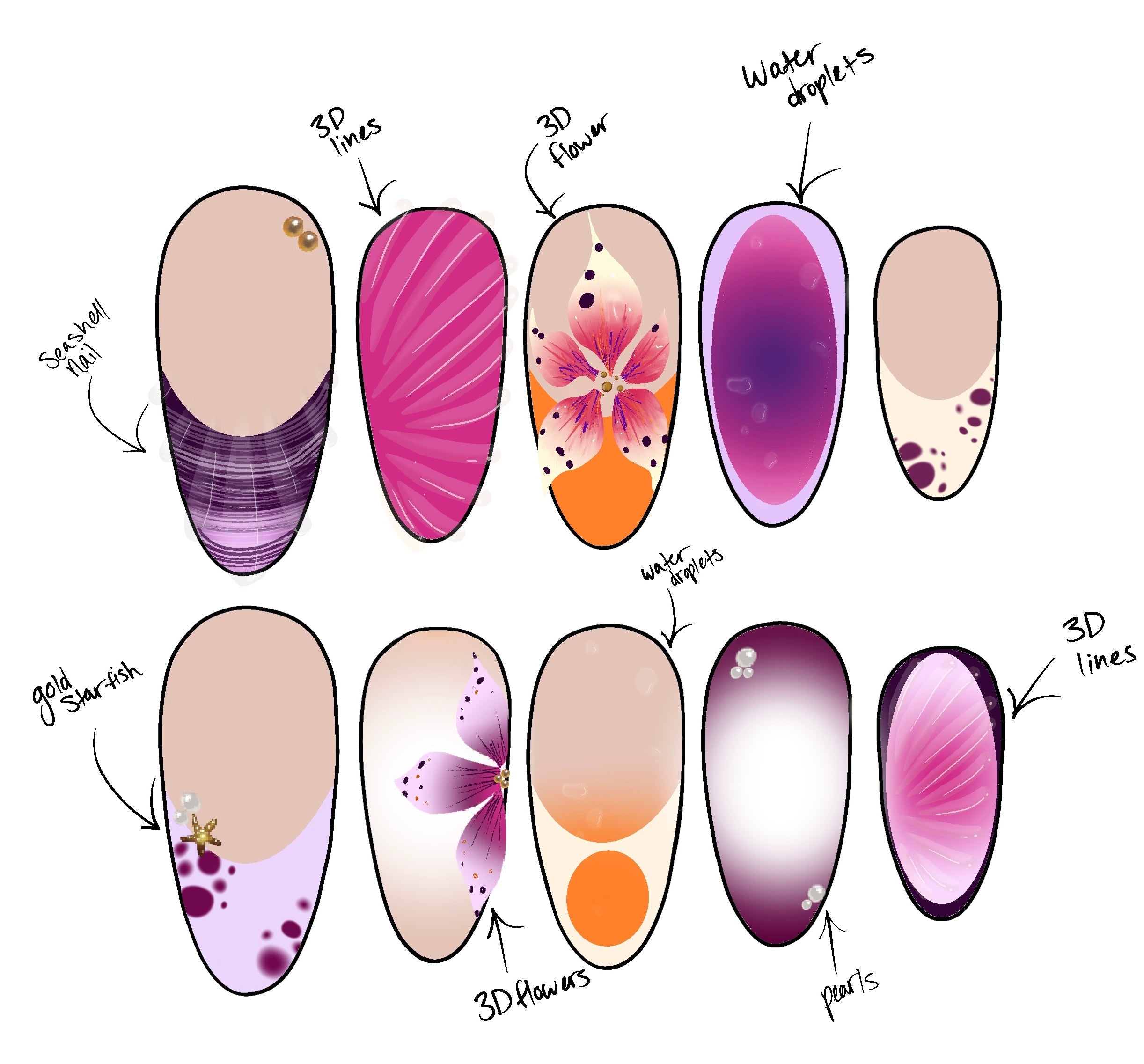 nail sketch - by ka’mya